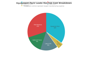 hot tub spa breakdown